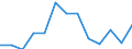 Unit of measure: Percentage / Level of activity limitation: Total / Age class: From 16 to 24 years / Sex: Total / Geopolitical entity (reporting): Switzerland