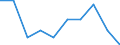 Unit of measure: Percentage / Level of activity limitation: Total / Age class: From 16 to 24 years / Sex: Total / Geopolitical entity (reporting): Montenegro