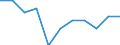 Unit of measure: Percentage / Level of activity limitation: Total / Age class: From 16 to 24 years / Sex: Total / Geopolitical entity (reporting): North Macedonia