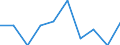 Unit of measure: Percentage / Level of activity limitation: Total / Age class: From 16 to 24 years / Sex: Total / Geopolitical entity (reporting): Serbia