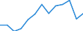 Unit of measure: Percentage / Level of activity limitation: Total / Age class: From 16 to 24 years / Sex: Total / Geopolitical entity (reporting): Türkiye