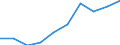 Unit of measure: Percentage / Level of activity limitation: Total / Age class: From 16 to 24 years / Sex: Males / Geopolitical entity (reporting): European Union (EU6-1958, EU9-1973, EU10-1981, EU12-1986, EU15-1995, EU25-2004, EU27-2007, EU28-2013, EU27-2020)