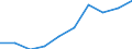 Unit of measure: Percentage / Level of activity limitation: Total / Age class: From 16 to 24 years / Sex: Males / Geopolitical entity (reporting): European Union - 27 countries (2007-2013)