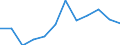 Maßeinheit: Prozent / Einstufung der Aktivitätseinschränkung: Insgesamt / Altersklasse: 16 bis 24 Jahre / Geschlecht: Männer / Geopolitische Meldeeinheit: Euroraum (EA11-1999, EA12-2001, EA13-2007, EA15-2008, EA16-2009, EA17-2011, EA18-2014, EA19-2015, EA20-2023)