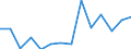 Unit of measure: Percentage / Level of activity limitation: Total / Age class: From 16 to 24 years / Sex: Males / Geopolitical entity (reporting): Czechia