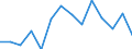 Unit of measure: Percentage / Level of activity limitation: Total / Age class: From 16 to 24 years / Sex: Males / Geopolitical entity (reporting): Estonia