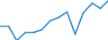 Unit of measure: Percentage / Level of activity limitation: Total / Age class: From 16 to 24 years / Sex: Males / Geopolitical entity (reporting): Ireland