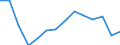 Unit of measure: Percentage / Level of activity limitation: Total / Age class: From 16 to 24 years / Sex: Males / Geopolitical entity (reporting): Croatia