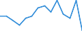 Unit of measure: Percentage / Level of activity limitation: Total / Age class: From 16 to 24 years / Sex: Males / Geopolitical entity (reporting): Luxembourg