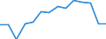 Unit of measure: Percentage / Level of activity limitation: Total / Age class: From 16 to 24 years / Sex: Males / Geopolitical entity (reporting): Austria