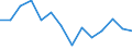 Unit of measure: Percentage / Level of activity limitation: Total / Age class: From 16 to 24 years / Sex: Males / Geopolitical entity (reporting): Romania