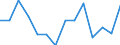 Unit of measure: Percentage / Level of activity limitation: Total / Age class: From 16 to 24 years / Sex: Males / Geopolitical entity (reporting): Slovenia