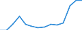 Maßeinheit: Prozent / Einstufung der Aktivitätseinschränkung: Insgesamt / Altersklasse: 16 bis 24 Jahre / Geschlecht: Männer / Geopolitische Meldeeinheit: Finnland