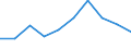 Unit of measure: Percentage / Level of activity limitation: Total / Age class: From 16 to 24 years / Sex: Males / Geopolitical entity (reporting): Iceland