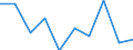 Unit of measure: Percentage / Level of activity limitation: Total / Age class: From 16 to 24 years / Sex: Males / Geopolitical entity (reporting): Montenegro