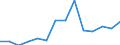 Unit of measure: Percentage / Level of activity limitation: Total / Age class: From 16 to 24 years / Sex: Females / Geopolitical entity (reporting): Bulgaria