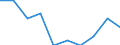 Unit of measure: Percentage / Reason: Too expensive or too far to travel or waiting list / Level of activity limitation: Total / Age class: From 16 to 24 years / Sex: Total / Geopolitical entity (reporting): Euro area – 20 countries (from 2023)