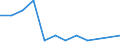 Unit of measure: Percentage / Reason: Too expensive or too far to travel or waiting list / Level of activity limitation: Total / Age class: From 16 to 24 years / Sex: Total / Geopolitical entity (reporting): Germany