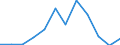 Unit of measure: Percentage / Reason: Too expensive or too far to travel or waiting list / Level of activity limitation: Total / Age class: From 16 to 24 years / Sex: Total / Geopolitical entity (reporting): Estonia