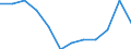 Unit of measure: Percentage / Reason: Too expensive or too far to travel or waiting list / Level of activity limitation: Total / Age class: From 16 to 24 years / Sex: Total / Geopolitical entity (reporting): France