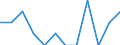 Unit of measure: Percentage / Reason: Too expensive or too far to travel or waiting list / Level of activity limitation: Total / Age class: From 16 to 24 years / Sex: Total / Geopolitical entity (reporting): Austria