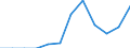 Unit of measure: Percentage / Reason: Too expensive or too far to travel or waiting list / Level of activity limitation: Total / Age class: From 16 to 24 years / Sex: Total / Geopolitical entity (reporting): Slovenia