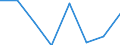 Unit of measure: Percentage / Reason: Too expensive or too far to travel or waiting list / Level of activity limitation: Total / Age class: From 16 to 24 years / Sex: Total / Geopolitical entity (reporting): Iceland