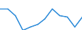 Unit of measure: Percentage / Reason: Too expensive or too far to travel or waiting list / Level of activity limitation: Total / Age class: From 16 to 24 years / Sex: Total / Geopolitical entity (reporting): Norway