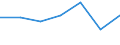 Unit of measure: Percentage / Reason: Too expensive or too far to travel or waiting list / Level of activity limitation: Total / Age class: From 16 to 24 years / Sex: Total / Geopolitical entity (reporting): United Kingdom