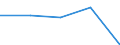 Unit of measure: Percentage / Reason: Too expensive or too far to travel or waiting list / Level of activity limitation: Total / Age class: From 16 to 24 years / Sex: Total / Geopolitical entity (reporting): Albania