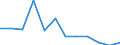 Unit of measure: Percentage / Reason: Too expensive or too far to travel or waiting list / Level of activity limitation: Total / Age class: From 16 to 24 years / Sex: Males / Geopolitical entity (reporting): Belgium