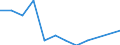 Unit of measure: Percentage / Reason: Too expensive or too far to travel or waiting list / Level of activity limitation: Total / Age class: From 16 to 24 years / Sex: Males / Geopolitical entity (reporting): Germany