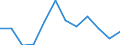 Unit of measure: Percentage / Reason: Too expensive or too far to travel or waiting list / Level of activity limitation: Total / Age class: From 16 to 24 years / Sex: Males / Geopolitical entity (reporting): Estonia