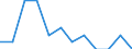 Unit of measure: Percentage / Reason: Too expensive or too far to travel or waiting list / Level of activity limitation: Total / Age class: From 16 to 24 years / Sex: Males / Geopolitical entity (reporting): Luxembourg