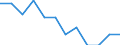 Unit of measure: Percentage / Reason: Too expensive or too far to travel or waiting list / Level of activity limitation: Total / Age class: From 16 to 24 years / Sex: Males / Geopolitical entity (reporting): Portugal