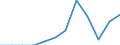 Unit of measure: Percentage / Reason: Too expensive or too far to travel or waiting list / Level of activity limitation: Total / Age class: From 16 to 24 years / Sex: Males / Geopolitical entity (reporting): Slovenia