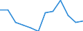 Unit of measure: Percentage / Reason: Too expensive or too far to travel or waiting list / Level of activity limitation: Total / Age class: From 16 to 24 years / Sex: Males / Geopolitical entity (reporting): Norway