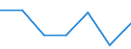 Unit of measure: Percentage / Reason: Too expensive or too far to travel or waiting list / Level of activity limitation: Total / Age class: From 16 to 24 years / Sex: Males / Geopolitical entity (reporting): United Kingdom