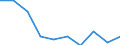 Unit of measure: Percentage / Reason: Too expensive or too far to travel or waiting list / Level of activity limitation: Total / Age class: From 16 to 24 years / Sex: Males / Geopolitical entity (reporting): Montenegro