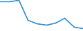 Unit of measure: Percentage / Reason: Too expensive or too far to travel or waiting list / Level of activity limitation: Total / Age class: From 16 to 24 years / Sex: Males / Geopolitical entity (reporting): Serbia