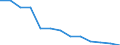 Unit of measure: Percentage / Income situation in relation to the risk of poverty threshold: Below 60% of median equivalised income / Level of activity limitation: Total / Tenure status: Owner / Geopolitical entity (reporting): European Union - 27 countries (2007-2013)