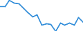 Unit of measure: Percentage / Income situation in relation to the risk of poverty threshold: Below 60% of median equivalised income / Level of activity limitation: Total / Tenure status: Owner / Geopolitical entity (reporting): Belgium