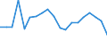 Unit of measure: Percentage / Income situation in relation to the risk of poverty threshold: Below 60% of median equivalised income / Level of activity limitation: Total / Tenure status: Owner / Geopolitical entity (reporting): Bulgaria