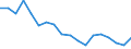 Unit of measure: Percentage / Income situation in relation to the risk of poverty threshold: Below 60% of median equivalised income / Level of activity limitation: Total / Tenure status: Owner / Geopolitical entity (reporting): Estonia