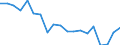 Unit of measure: Percentage / Income situation in relation to the risk of poverty threshold: Below 60% of median equivalised income / Level of activity limitation: Total / Tenure status: Owner / Geopolitical entity (reporting): Ireland