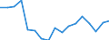 Unit of measure: Percentage / Income situation in relation to the risk of poverty threshold: Below 60% of median equivalised income / Level of activity limitation: Total / Tenure status: Owner / Geopolitical entity (reporting): Latvia