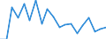 Unit of measure: Percentage / Income situation in relation to the risk of poverty threshold: Below 60% of median equivalised income / Level of activity limitation: Total / Tenure status: Owner / Geopolitical entity (reporting): Lithuania