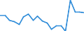 Unit of measure: Percentage / Income situation in relation to the risk of poverty threshold: Below 60% of median equivalised income / Level of activity limitation: Total / Tenure status: Owner / Geopolitical entity (reporting): Hungary