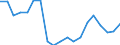 Unit of measure: Percentage / Income situation in relation to the risk of poverty threshold: Below 60% of median equivalised income / Level of activity limitation: Total / Tenure status: Owner / Geopolitical entity (reporting): Netherlands