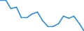 Unit of measure: Percentage / Income situation in relation to the risk of poverty threshold: Below 60% of median equivalised income / Level of activity limitation: Total / Tenure status: Owner / Geopolitical entity (reporting): Austria